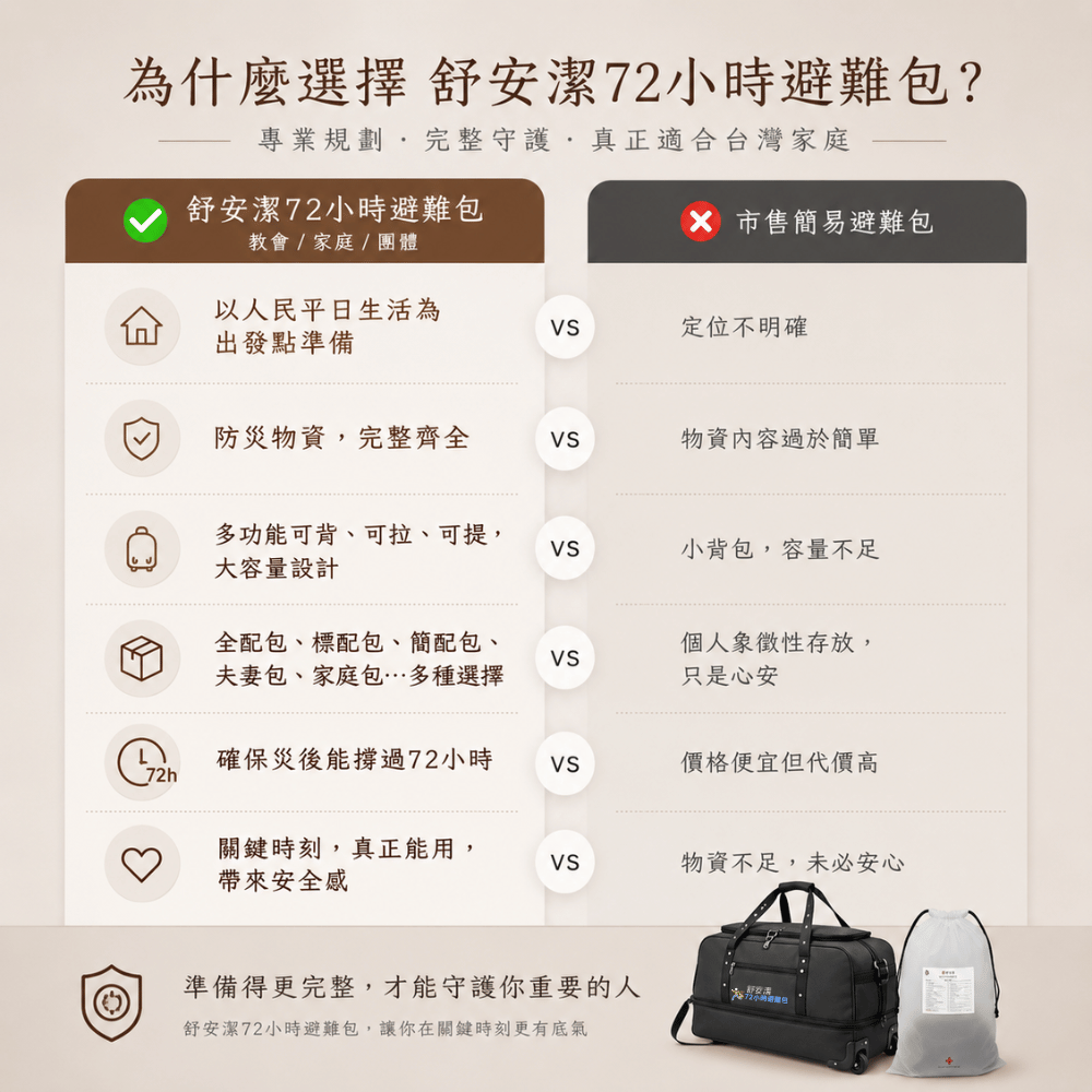 個人全配包