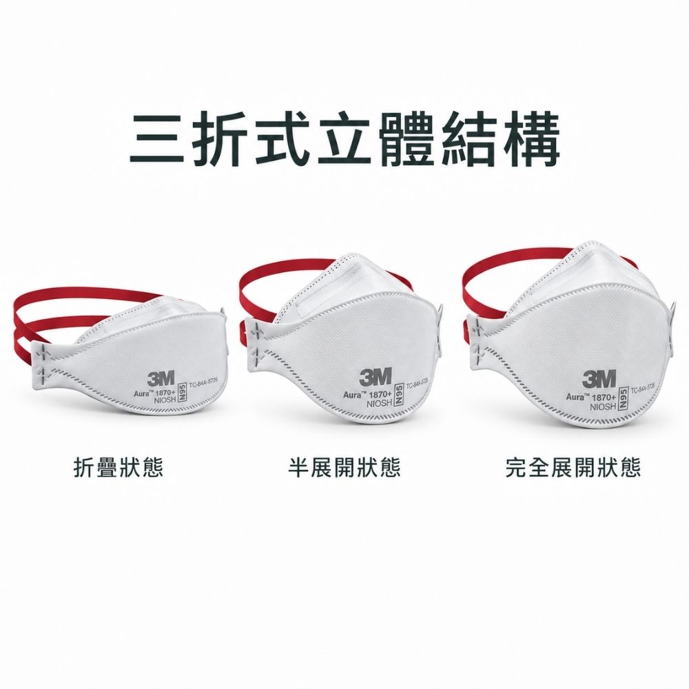 3M 1870+成人N95口罩
