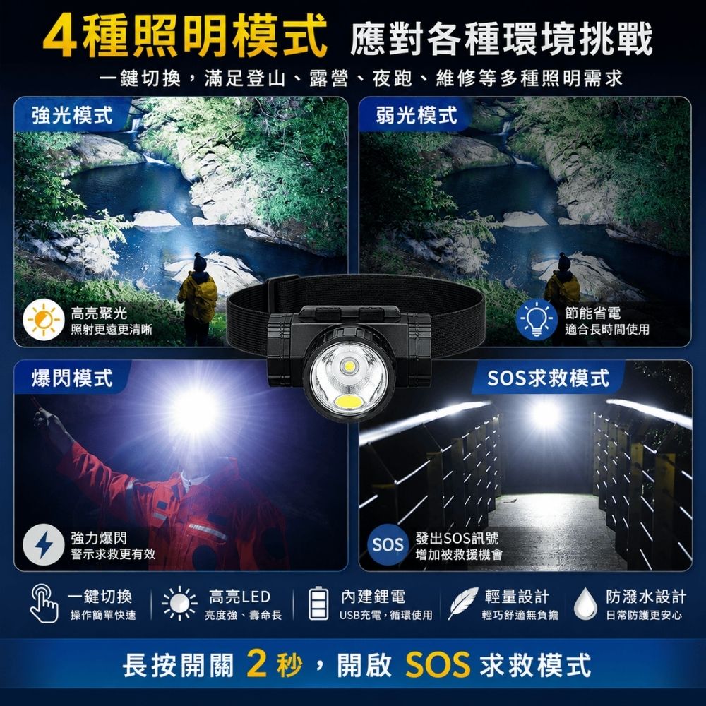 充電式頭戴燈