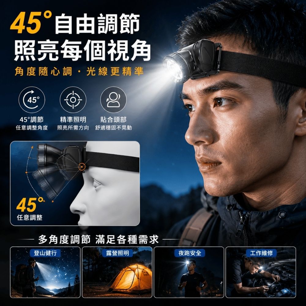 充電式頭戴燈