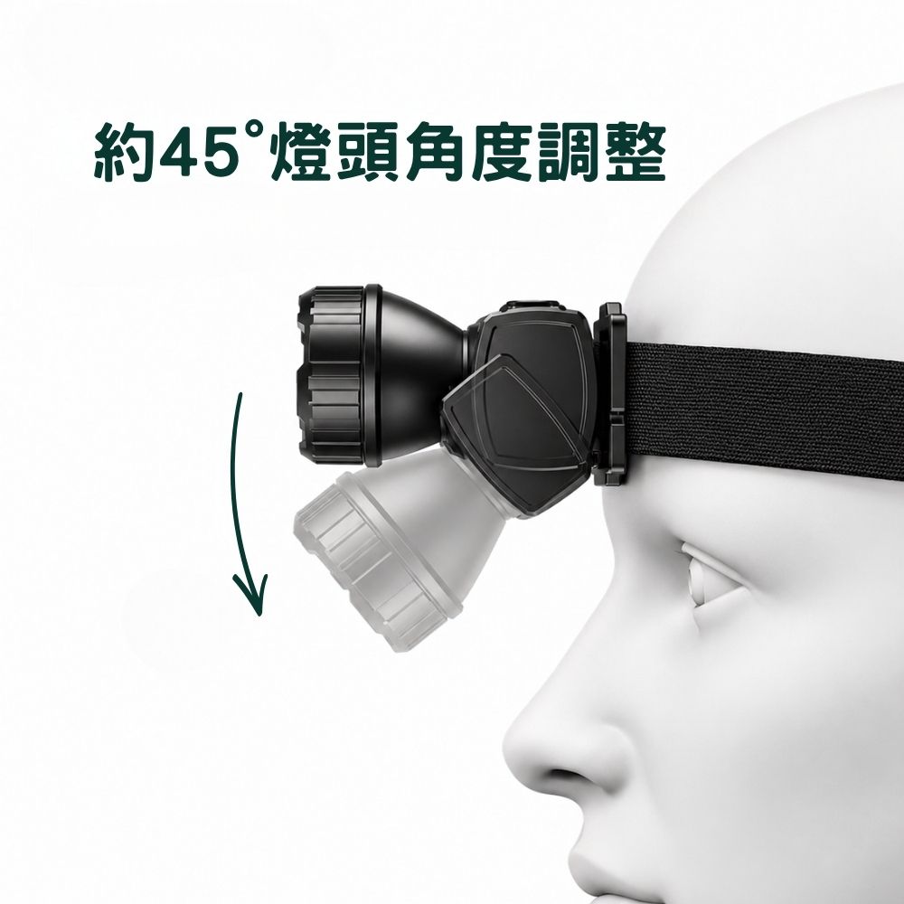 充電式頭戴燈