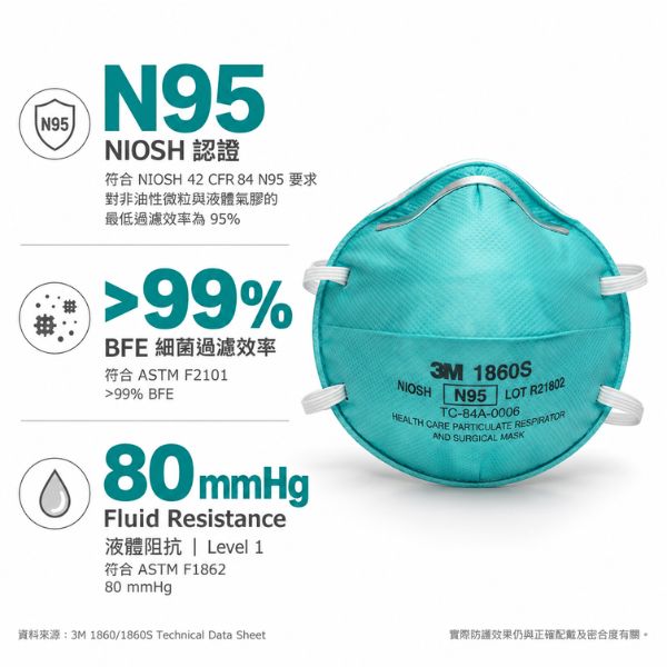 3M 1860S N95 醫療防護口罩｜Small 小尺寸