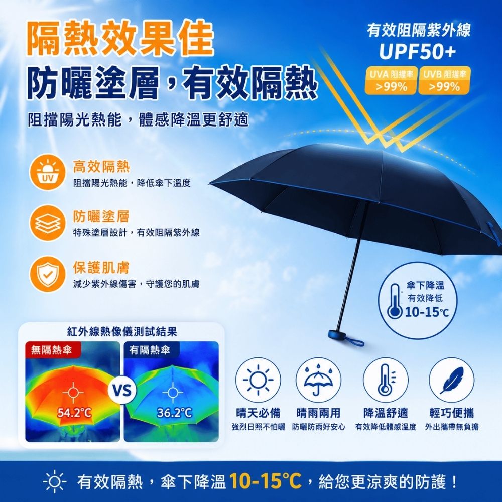 折疊式雨傘